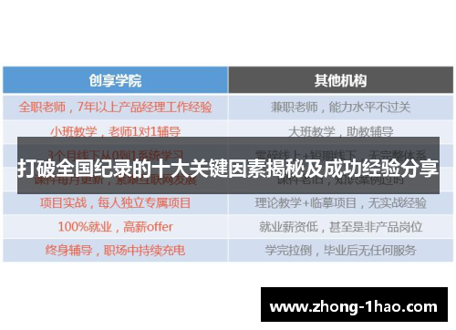 打破全国纪录的十大关键因素揭秘及成功经验分享