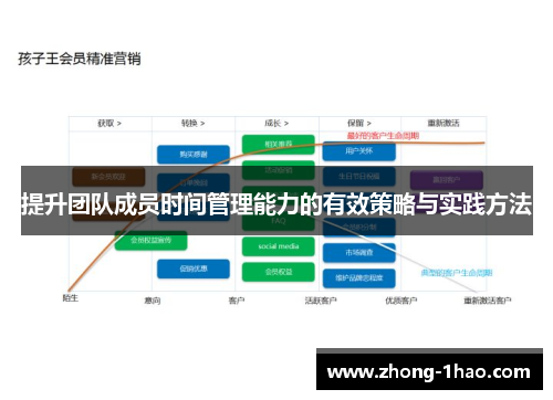提升团队成员时间管理能力的有效策略与实践方法
