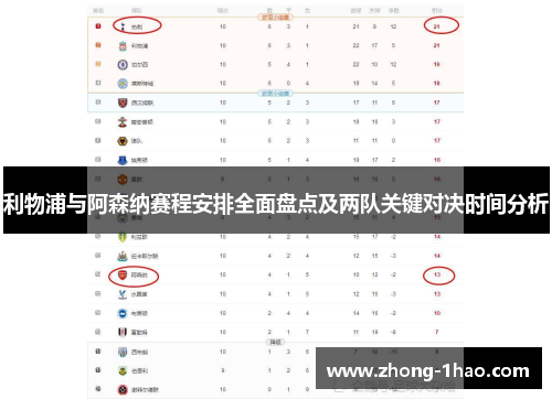利物浦与阿森纳赛程安排全面盘点及两队关键对决时间分析