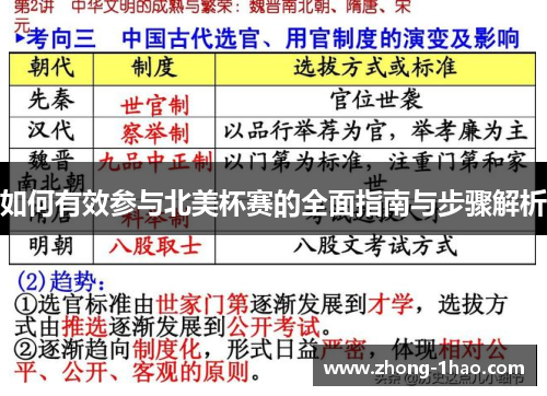 如何有效参与北美杯赛的全面指南与步骤解析