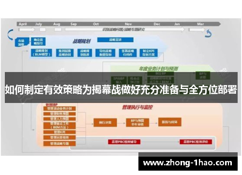 如何制定有效策略为揭幕战做好充分准备与全方位部署