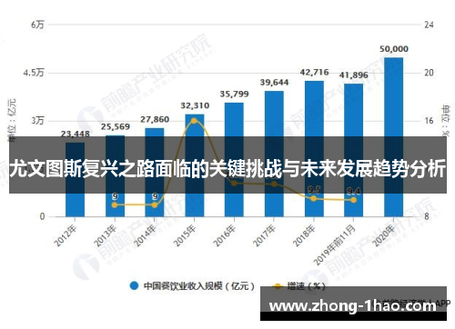 尤文图斯复兴之路面临的关键挑战与未来发展趋势分析