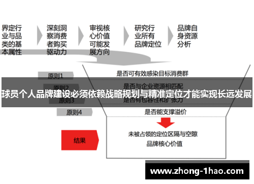 球员个人品牌建设必须依赖战略规划与精准定位才能实现长远发展
