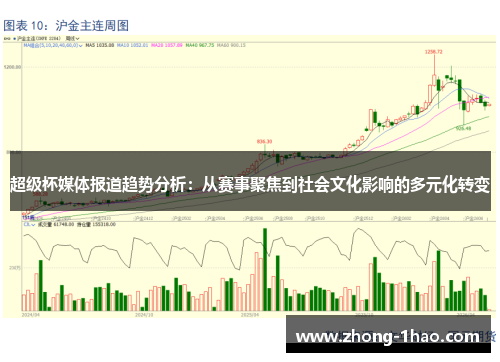 超级杯媒体报道趋势分析:从赛事聚焦到社会文化影响的多元化转变 超级杯媒体报道趋势分析:从赛事聚焦到社会文化影响的多元化转变