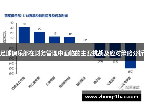 足球俱乐部在财务管理中面临的主要挑战及应对策略分析 足球俱乐部在财务管理中面临的主要挑战及应对策略分析