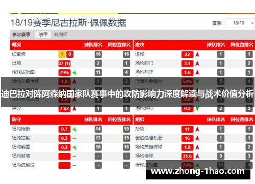 迪巴拉对阵阿森纳国家队赛事中的攻防影响力深度解读与战术价值分析